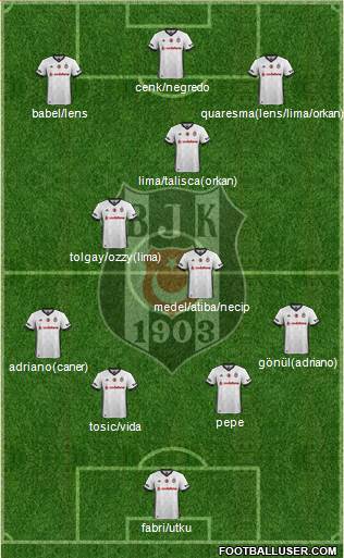 Besiktas JK Formation 2017