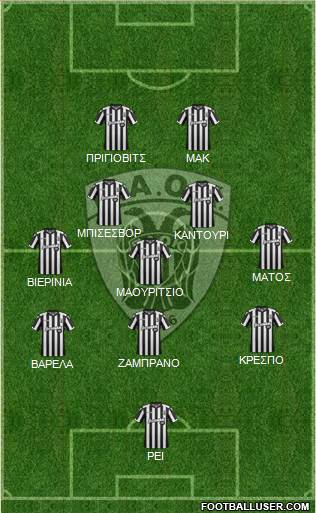 AS PAOK Salonika Formation 2017