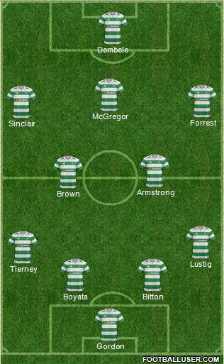 Celtic Formation 2017