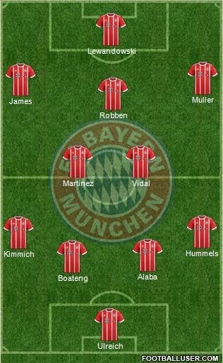 FC Bayern München Formation 2017