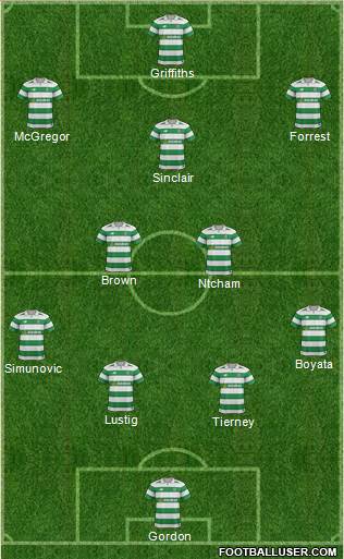 Celtic Formation 2017