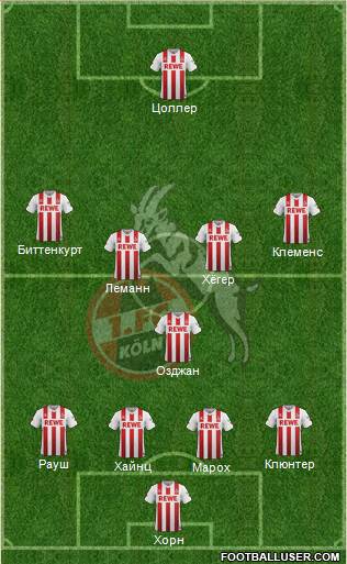 1.FC Köln Formation 2017