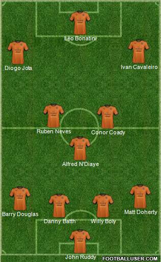 Wolverhampton Wanderers Formation 2017