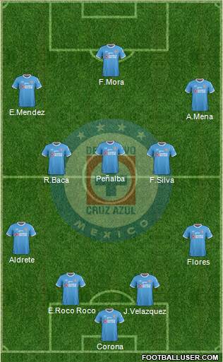 Club Deportivo Cruz Azul Formation 2017