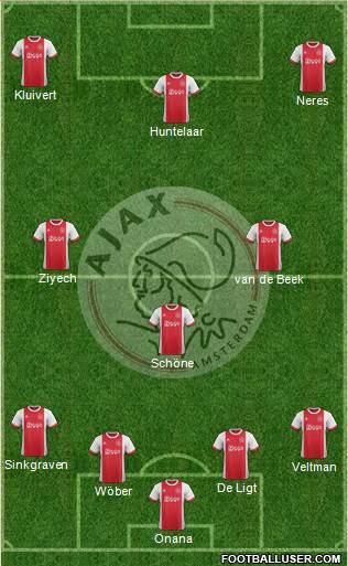 AFC Ajax Formation 2017