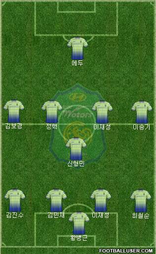 Jeonbuk Hyundai Motors Formation 2017