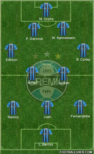 Grêmio FBPA Formation 2017