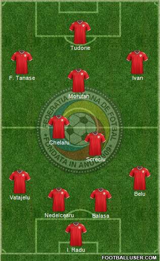 Romania Formation 2017