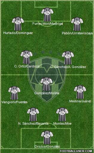 Club de Fútbol Monterrey Formation 2017