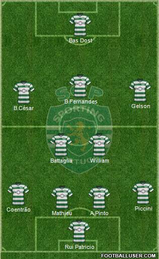 Sporting Clube de Portugal - SAD Formation 2017