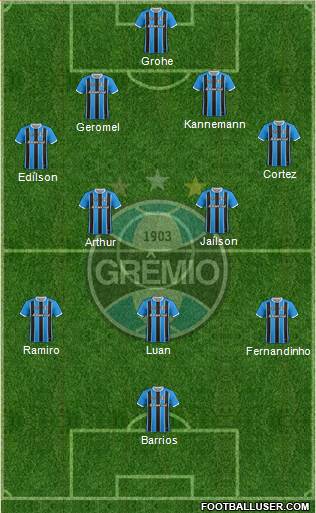 Grêmio FBPA Formation 2017