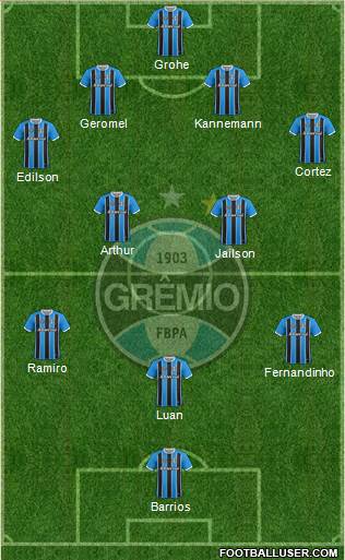 Grêmio FBPA Formation 2017