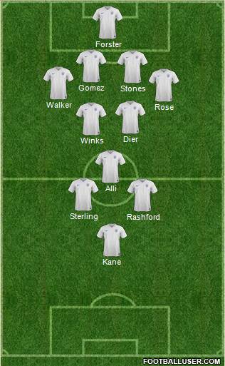 England Formation 2017