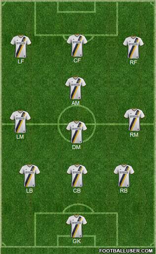 Los Angeles Galaxy Formation 2017