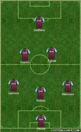 West Ham United Formation 2017