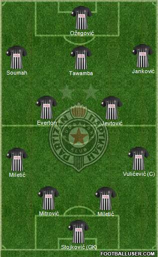 FK Partizan Beograd Formation 2017