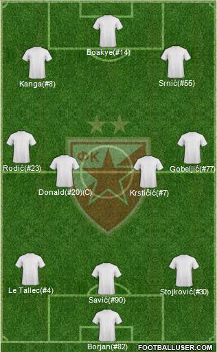 FC Red Star Belgrade Formation 2017