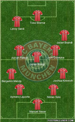 FC Bayern München Formation 2017