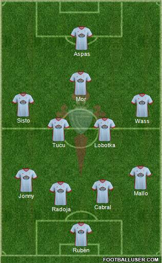 R.C. Celta S.A.D. Formation 2017