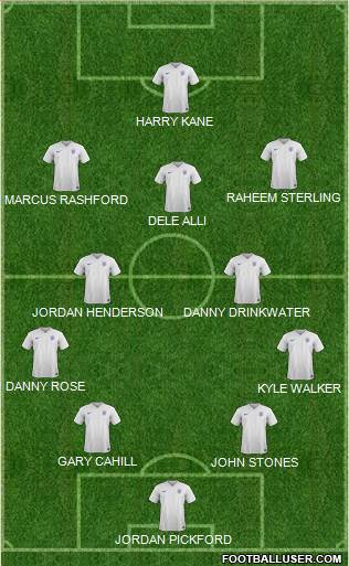 England Formation 2017