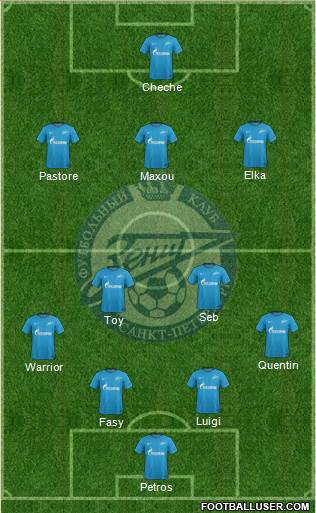 Zenit St. Petersburg Formation 2017