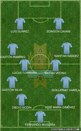 Uruguay Formation 2017