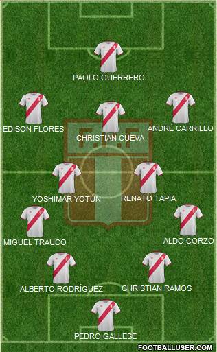 Peru Formation 2017