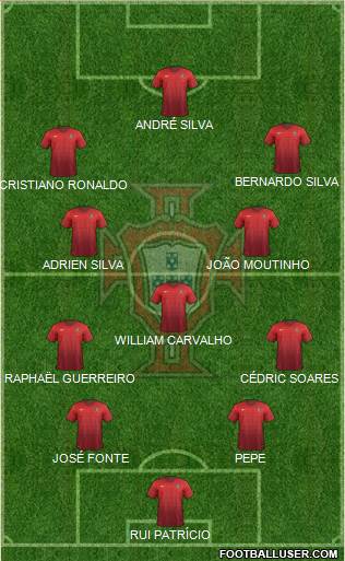 Portugal Formation 2017