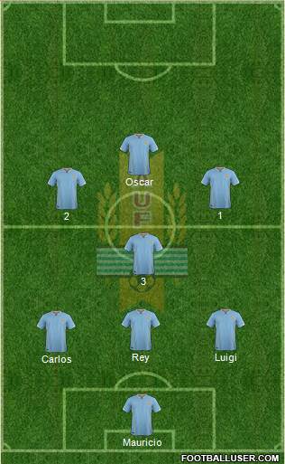 Uruguay Formation 2017