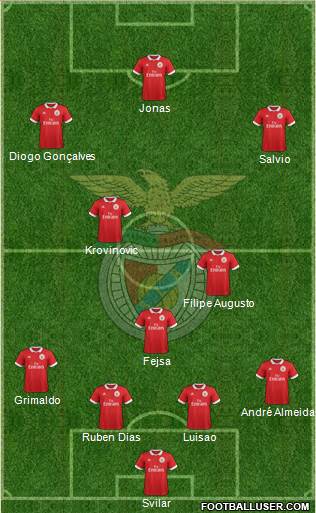 Sport Lisboa e Benfica - SAD Formation 2017