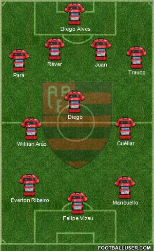 AA Flamengo Formation 2017