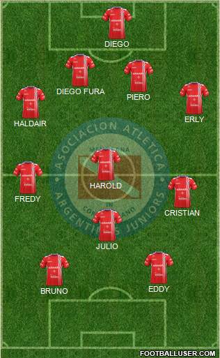 Argentinos Juniors Formation 2017