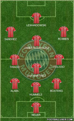 FC Bayern München Formation 2017