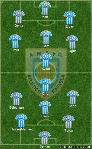 Atlético Rafaela Formation 2017