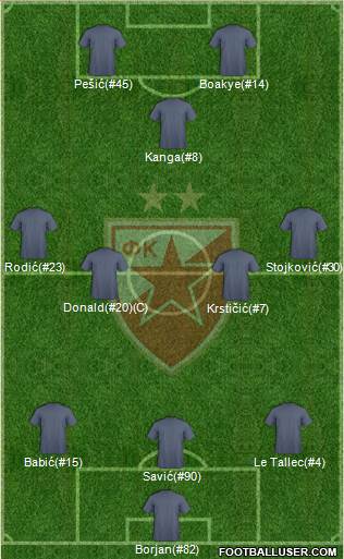 FC Red Star Belgrade Formation 2017