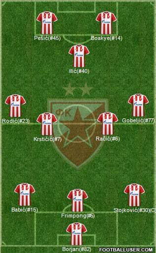 FC Red Star Belgrade Formation 2017