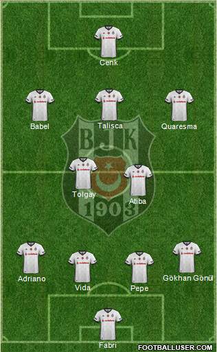 Besiktas JK Formation 2017