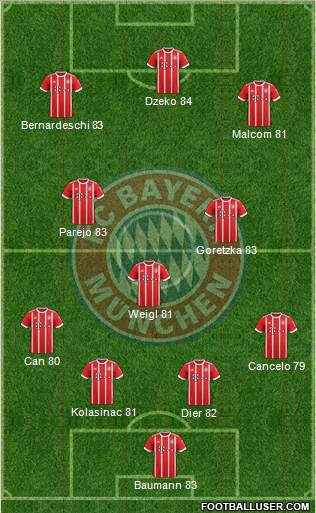 FC Bayern München Formation 2017