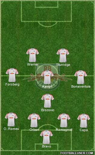 RasenBallsport Leipzig Formation 2017