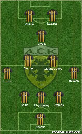 AEK Athens Formation 2017