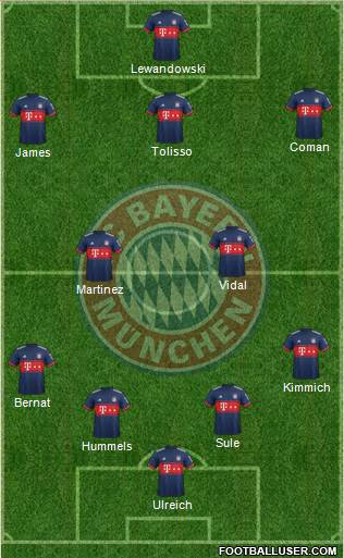 FC Bayern München Formation 2017