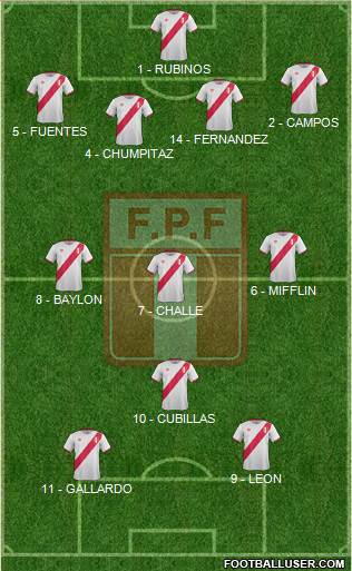 Peru Formation 2017