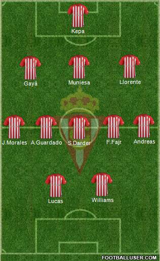 Real Sporting S.A.D. Formation 2017