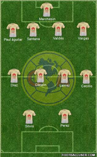 Club de Fútbol América Formation 2017