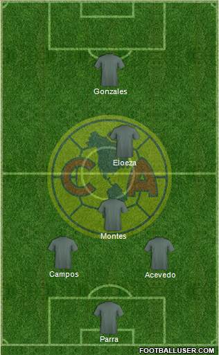 Club de Fútbol América Formation 2017