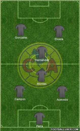 Club de Fútbol América Formation 2017