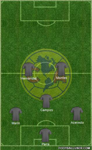 Club de Fútbol América Formation 2017