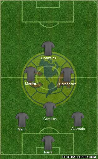 Club de Fútbol América Formation 2017