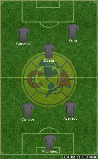 Club de Fútbol América Formation 2017