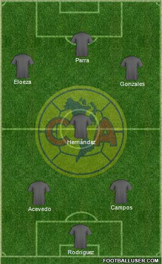 Club de Fútbol América Formation 2017